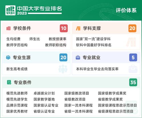 軟科中國大學(xué)排名 計算機科學(xué)與技術(shù)專業(yè)深度解析